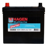 Hagen 56069 Starter Hagen 56069 Starter